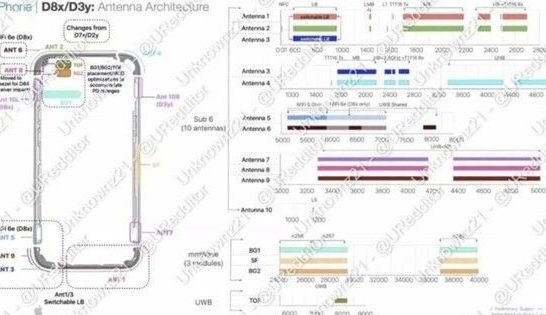 蒸湘苹果15维修中心分享iPhone15系列配置怎么样